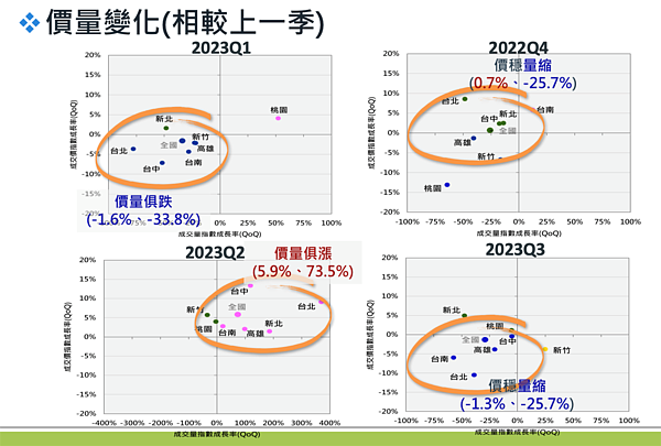 2023年新推個案價量情形。圖/國泰房地產指數提供