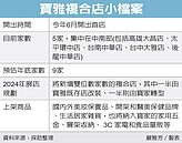 寶雅全新店型計畫　啟動