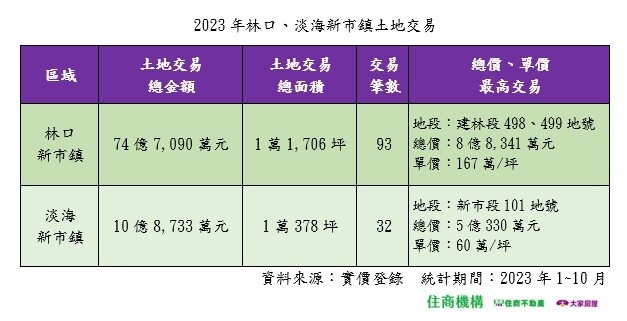 ▼（圖／住商機構提供）