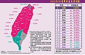 房價止不住！苗栗一年飆漲18％最兇　新竹還在暴衝