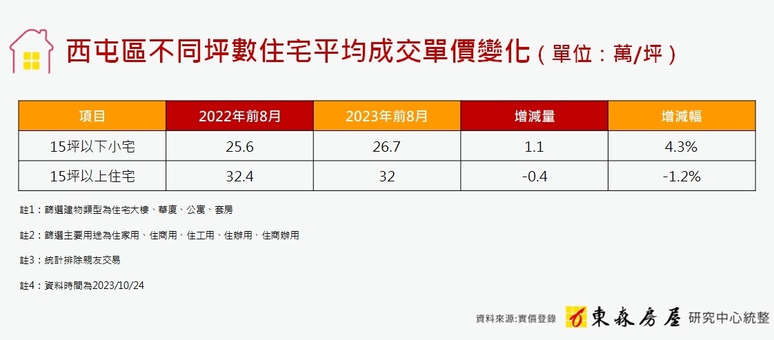 ▼（圖／東森房屋提供）