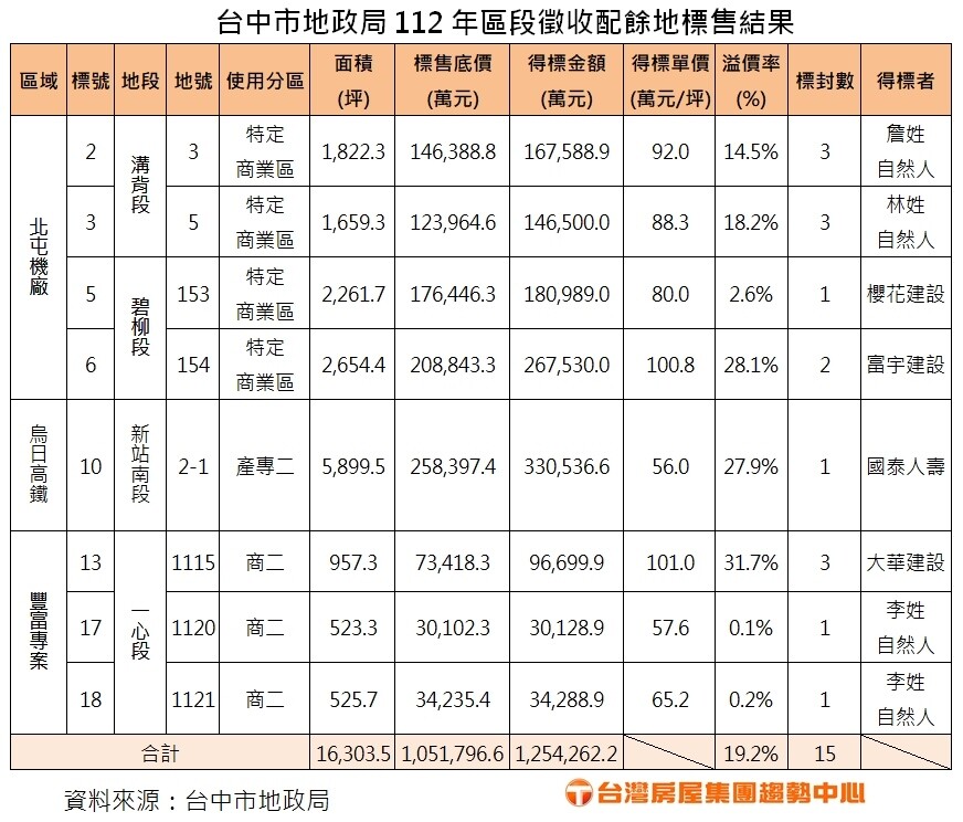 ▼（示意圖／台灣房屋提供）