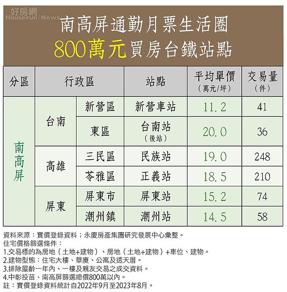 202311房市最前線04