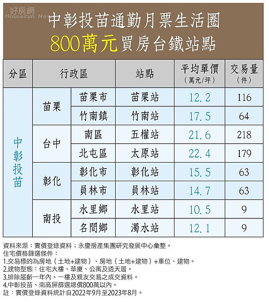 202311房市最前線02