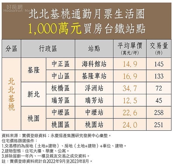 202311房市最前線03