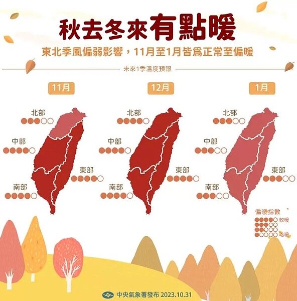 秋去冬來有點暖。圖/取自「報氣候 - 中央氣象署」臉書粉專