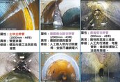 台北地下汙水管線　2034年完成健檢