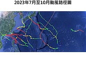 今年颱風季颱風特別少　賈新興分析原因指它最關鍵