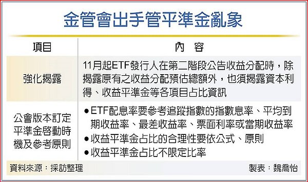 金管會出手管平準金亂象