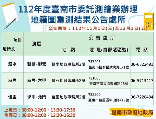 臺南6行政區重測結果11/1起公告。圖/台南市府提供