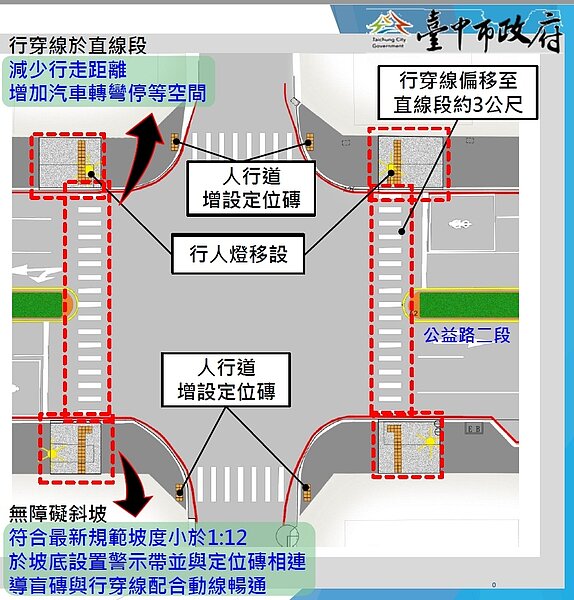 中市公益路燙平及優化路口 維護行人安全提升商圈環境。圖／中市府提供