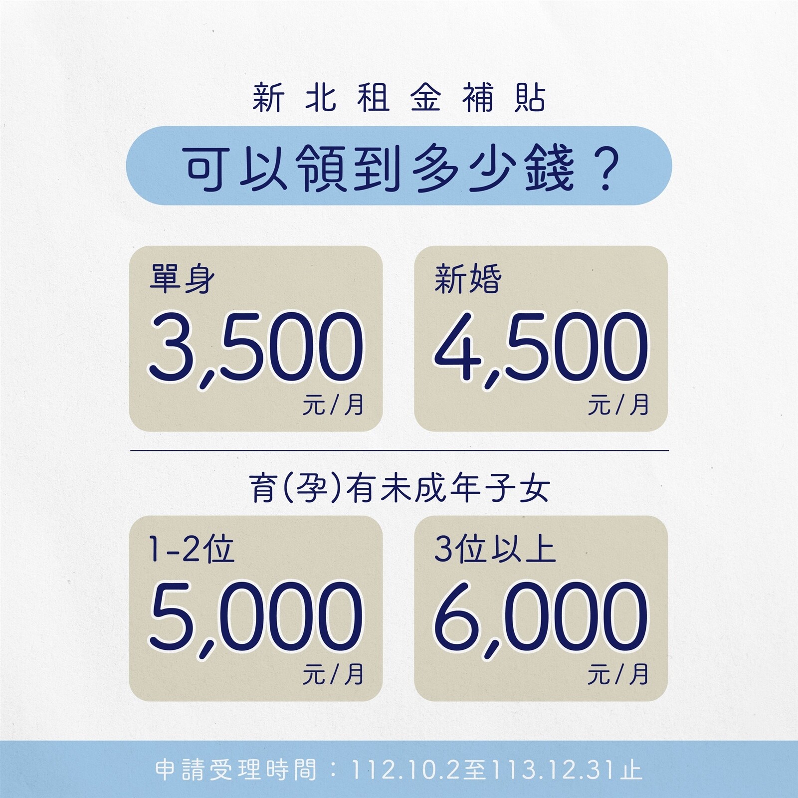 ▼新北市府推出租金補貼。（圖／新北市城鄉發展局提供）