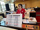 中市垃圾回收率低　議員憂爆危機