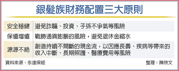 銀髮族財務配置三大原則