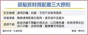 銀髮族安度晚年　財務配置掌握三原則