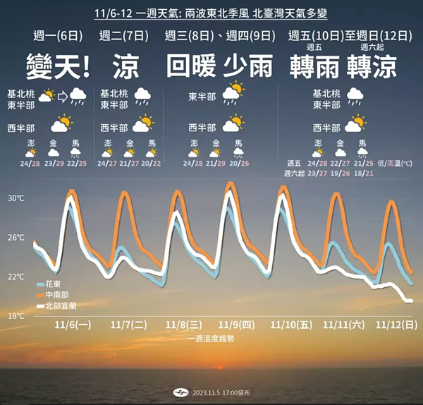 未來一周天氣趨勢。圖/中央氣象署提供