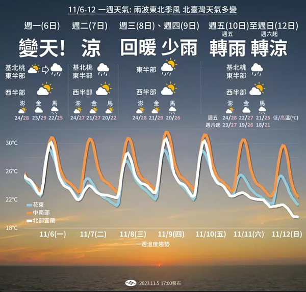 未來一周天氣趨勢。圖／中央氣象署提供