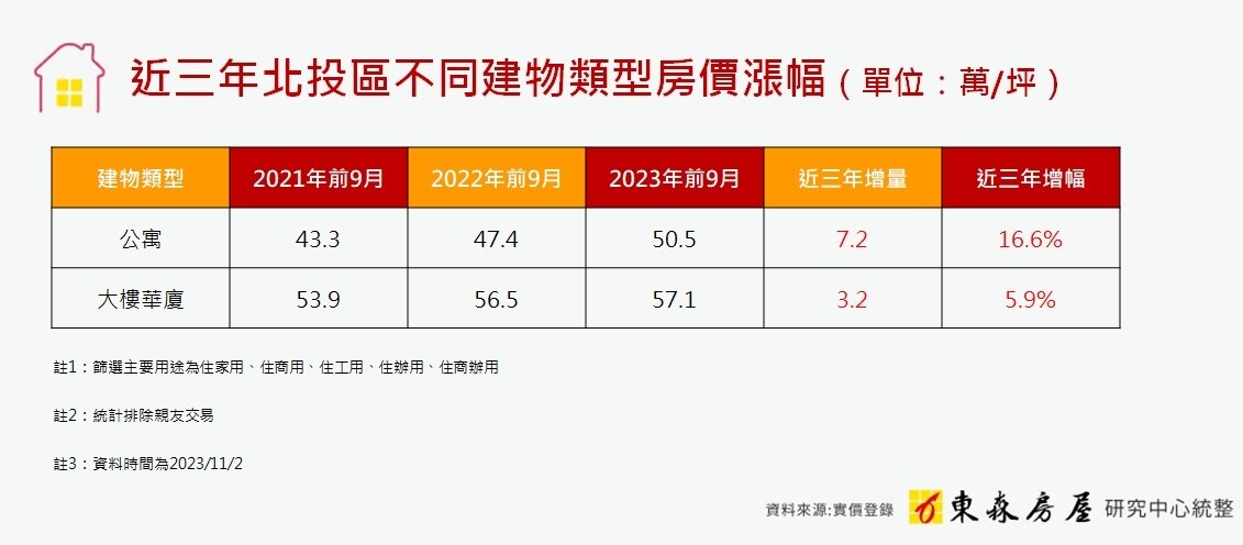 ▼(圖/東森房屋提供)