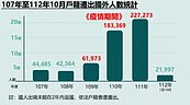 移民逃難潮？內政部駁斥：嚴正澄清，以正視聽