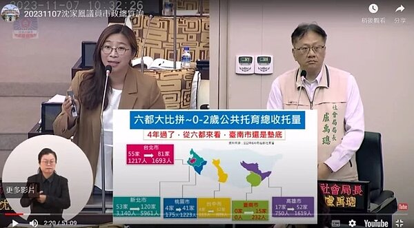 台南市公托數6都最低,市議員沈家鳳要求南市府能加把勁,增加公托數量,質也要提升。圖/擷取南市議會直播畫面