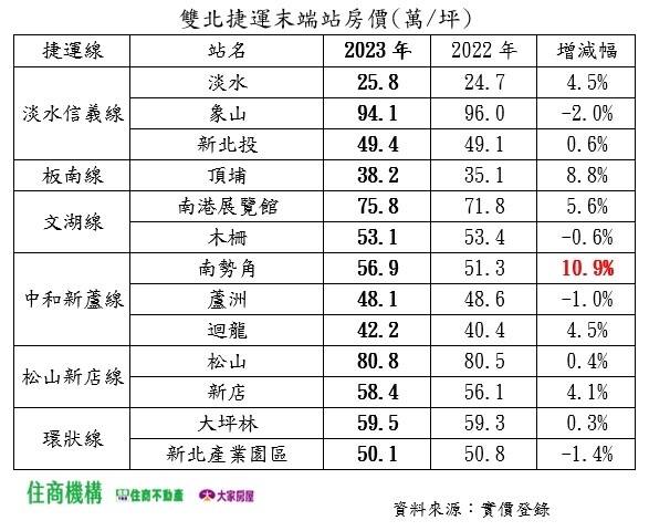 ▼（圖／住商機構提供）