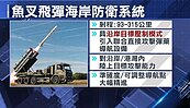 海軍增設魚叉飛彈　恐影響當地房價？專家：看恆春經驗就知道