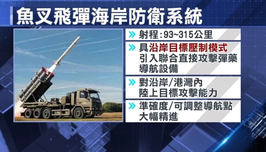 ▼魚叉飛彈海岸防衛系統。（示意圖／東森新聞）