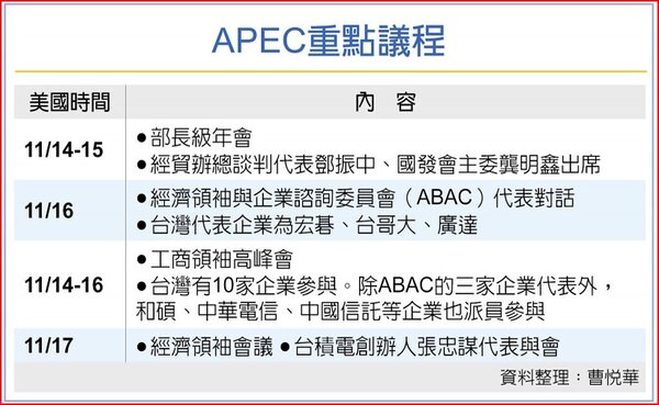 APEC重點議程
