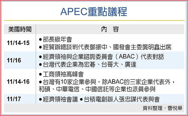 APEC重點議程