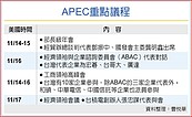 APEC宣言曝光　建構貿易衝突解方