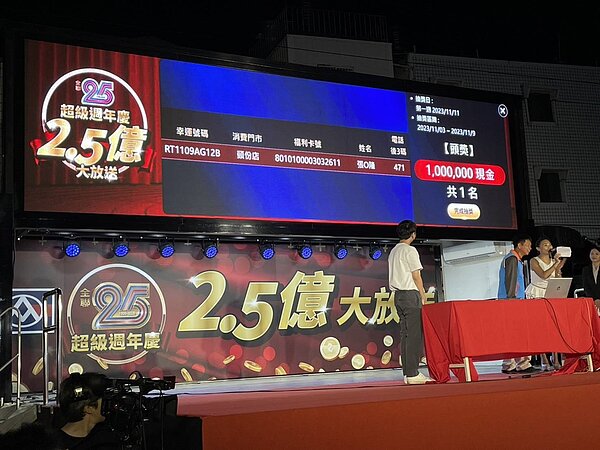 全聯歡慶25週年,推出週週抽頭獎百萬現金大回饋,11月11日晚間抽出首位百萬得主。圖/全聯提供