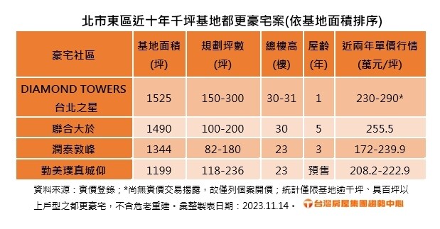 ▼（圖／台灣房屋提供）