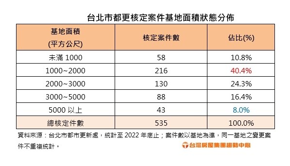 ▼（圖／台灣房屋提供）