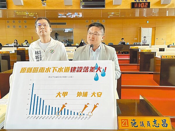 台中市議員施志昌(右)指出,台中市雨水下水道工程實施率六都倒數第2,要求市府加快腳步建置。圖/施志昌提供
