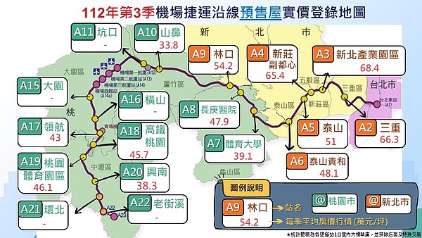 一坪只差1.4萬 青埔vs林口買哪?專家:無懸念了 112年第3季機捷沿線不動產交易行情分析統計。圖/取自桃園市中壢地政事務所