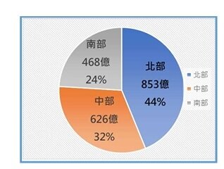 ▼遠雄推案主戰場在台中。(圖/<a href="https://www.farglory-land.com.tw/" target="_blank"><span style="color:#000000;">遠雄建設</span></a>)