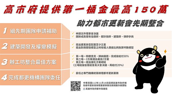 高市府補助都市更新會第一桶金。圖/高雄都發局提供