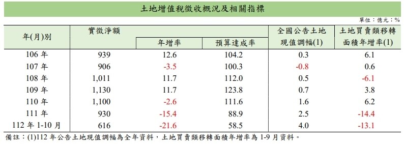 ▼（圖／財政部提供）