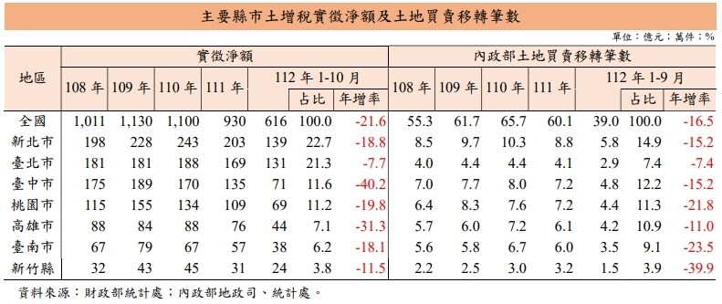 ▼（圖／財政部提供）