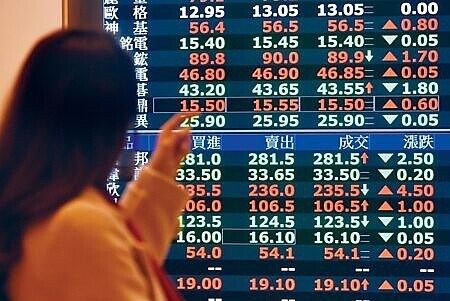 企業獲利復甦、選舉行情點火,三名師看好台股後市,暫不預設指數高點。圖∕本報資料照片