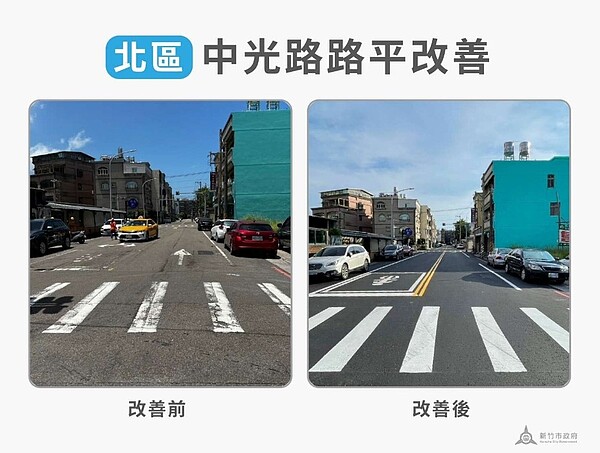 新竹市政府大力推動「安心路平計畫」,目前已完成第二階段路平施工作業,第三階段將再規劃約20條路段,預計年底完成。圖/新竹市政府提供