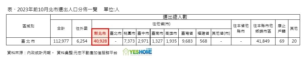 ▼(圖/元宏不動產加值服務平台提供)