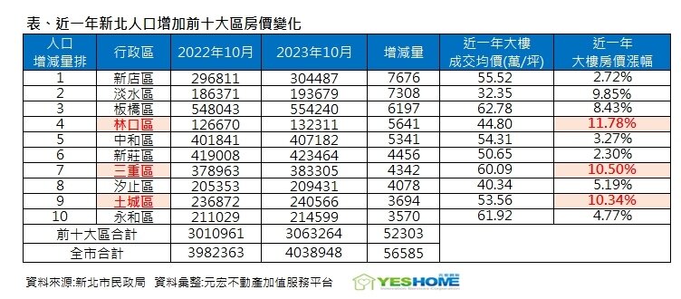 ▼(圖/元宏不動產加值服務平台提供)