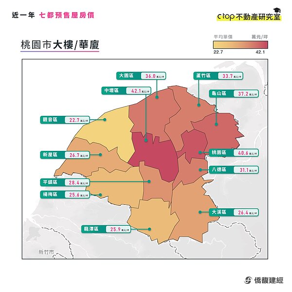 桃園市預售屋平均房價。圖／取自僑馥建經