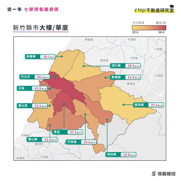 新竹縣市預售屋平均房價。圖／取自僑馥建經