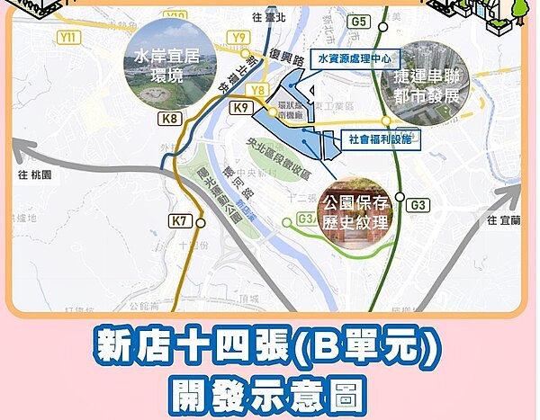 新店房市更有支撐?十四張(B單元)區段徵收開發案都市計畫已由內政部審竣,預計明年公告區段徵收並進行整地工程開工,預計116年完工。圖/新北市政府提供