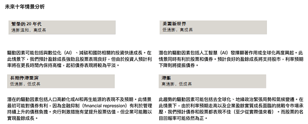 瑞銀未來十年情景分析。圖/瑞銀提供