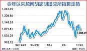 房市暴雷　越股基金趁機撿便宜