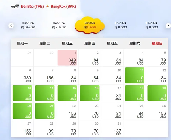 泰國越捷航空釋出了許多「台北－曼谷」的0元機票，明年的5－8月都有。圖／布萊N機票達人