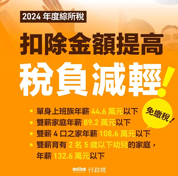 行政院副院長鄭文燦在臉書表示，稅制優化後，2017年單身上班族年所得30.6萬元就要繳稅，但明年（2024）年所得44.6萬元才需繳稅，差了14萬。圖／取自鄭文燦臉書